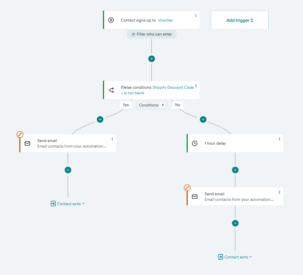 Mailchimp welcome automation email displaying a Shopify discount code sent to a new subscriber