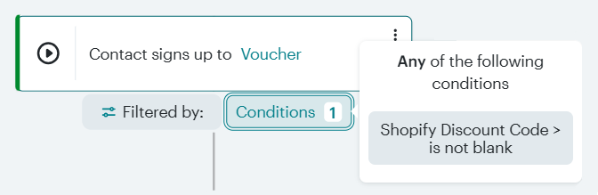Mailchimp email Journey showing a filter that sends emails only when the discount code field contains a value.